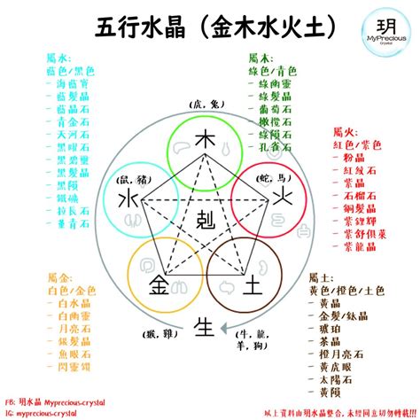 水晶分類|五行水晶分類指南：解讀水晶的五行屬性 